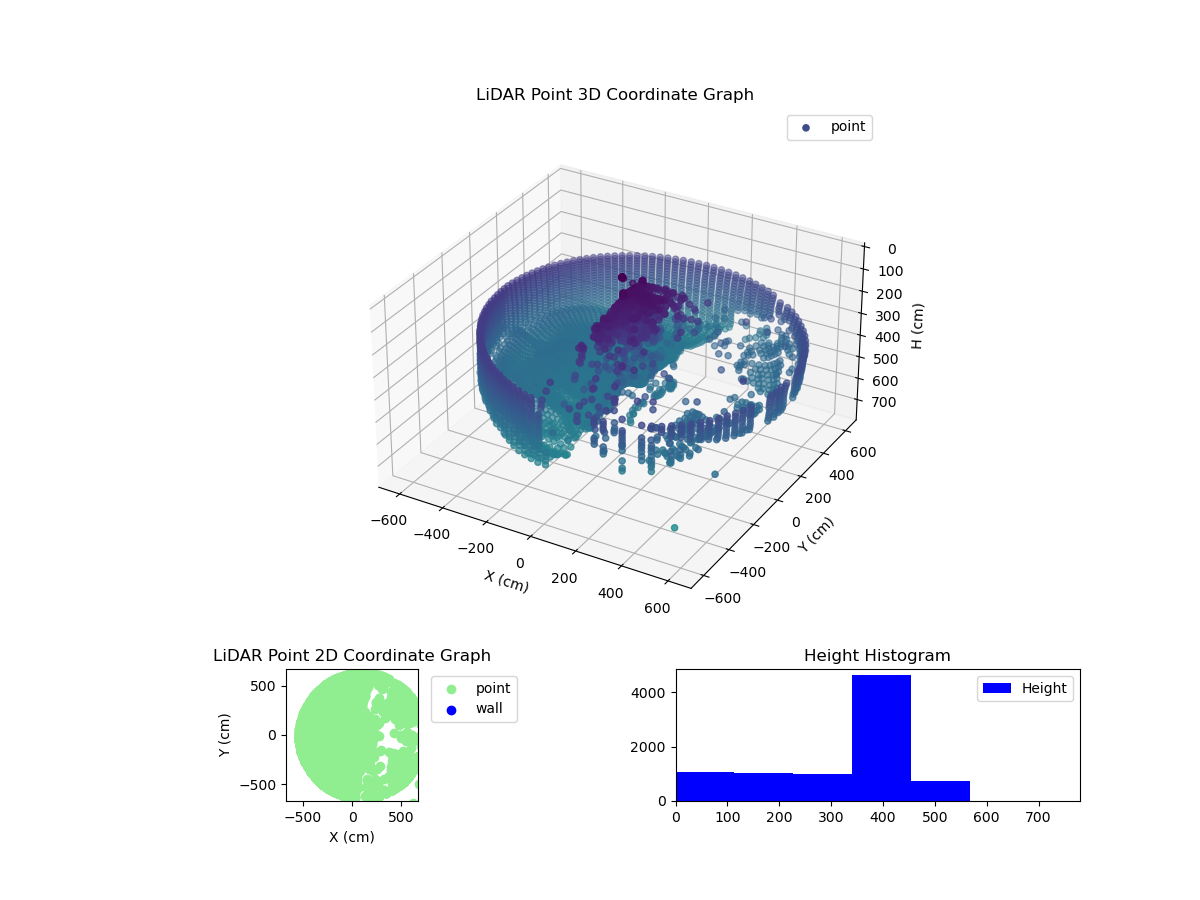 3D Plot
