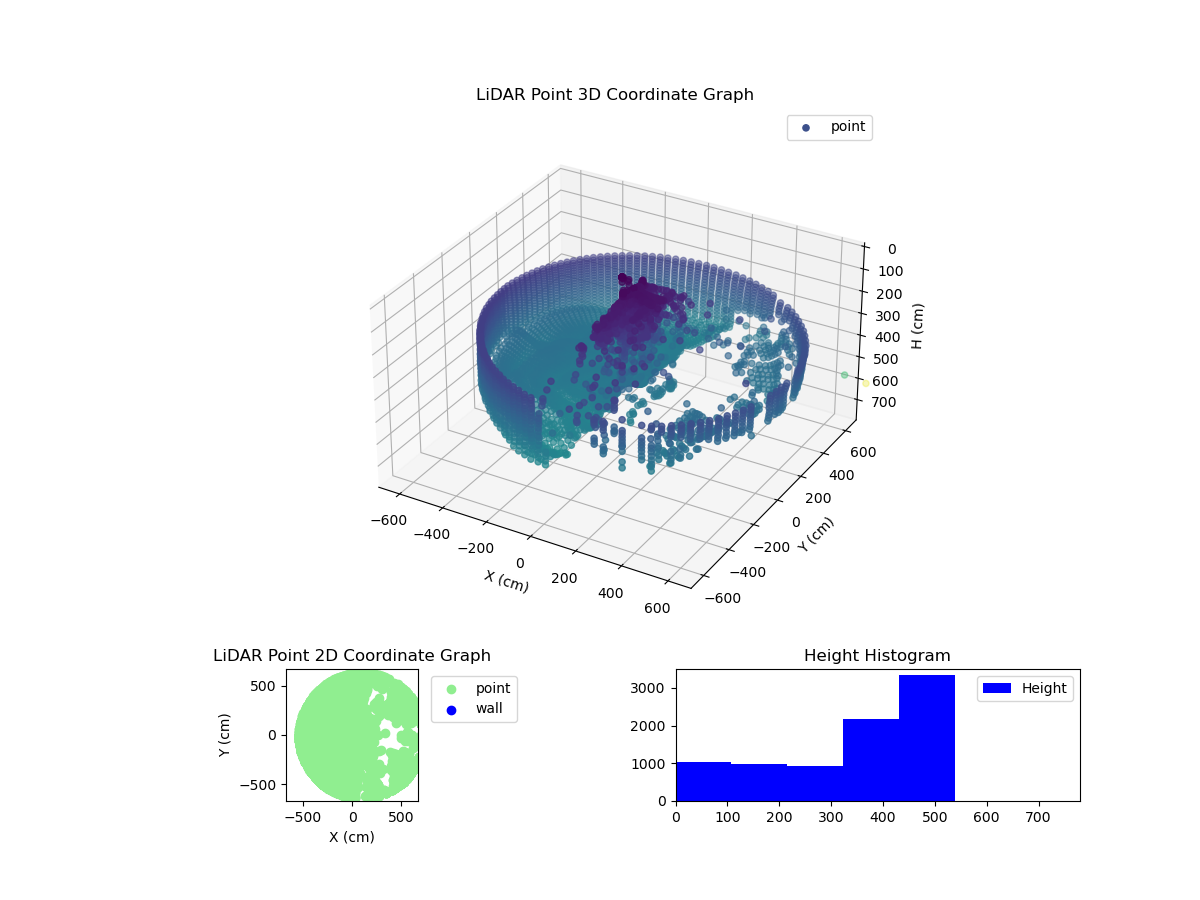3D Plot