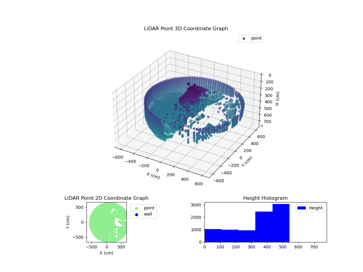 3D Plot