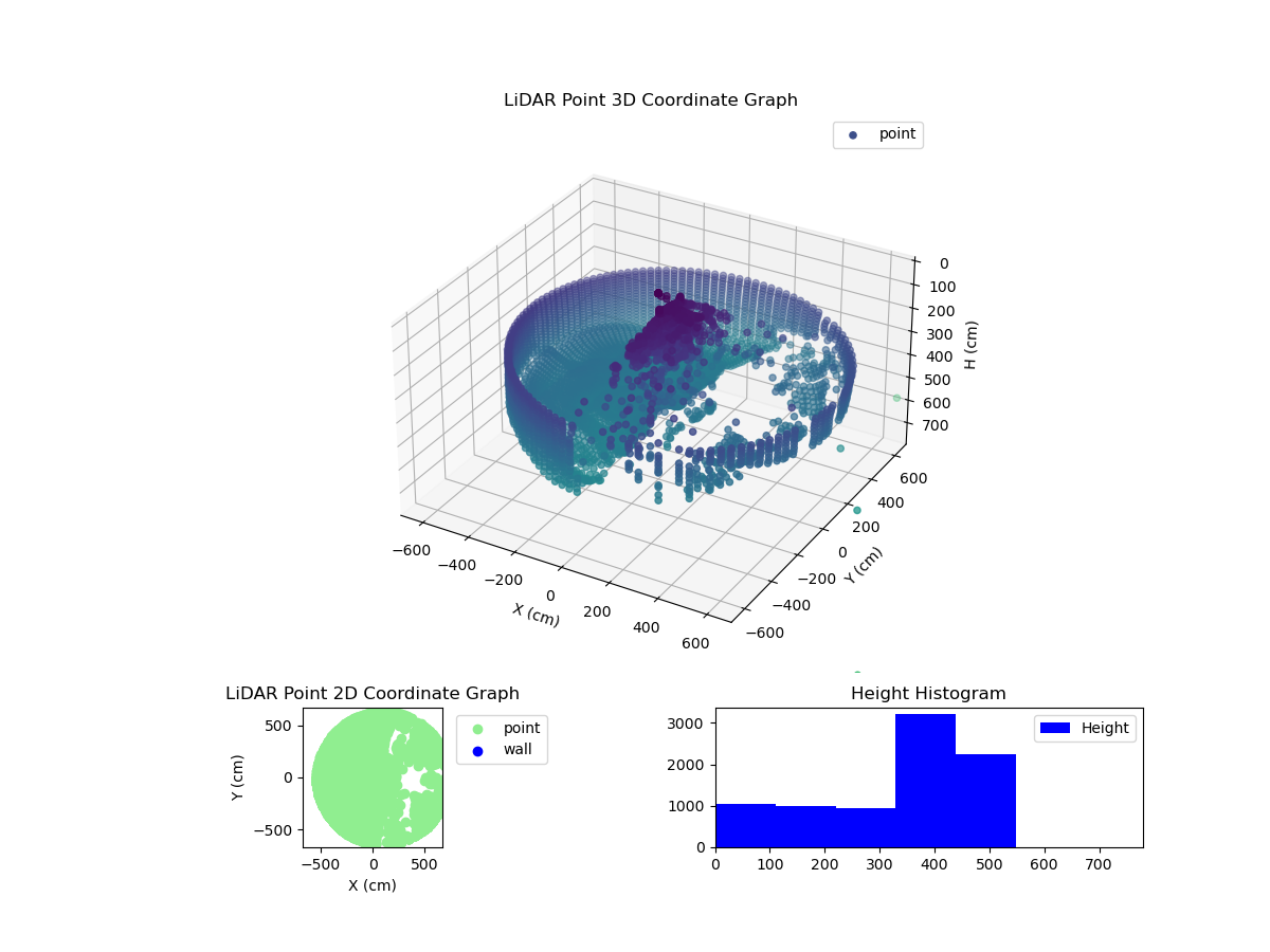 3D Plot