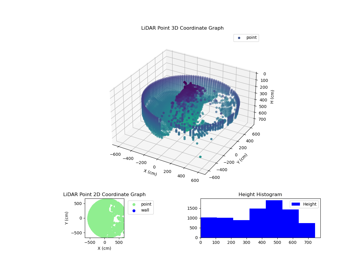 3D Plot