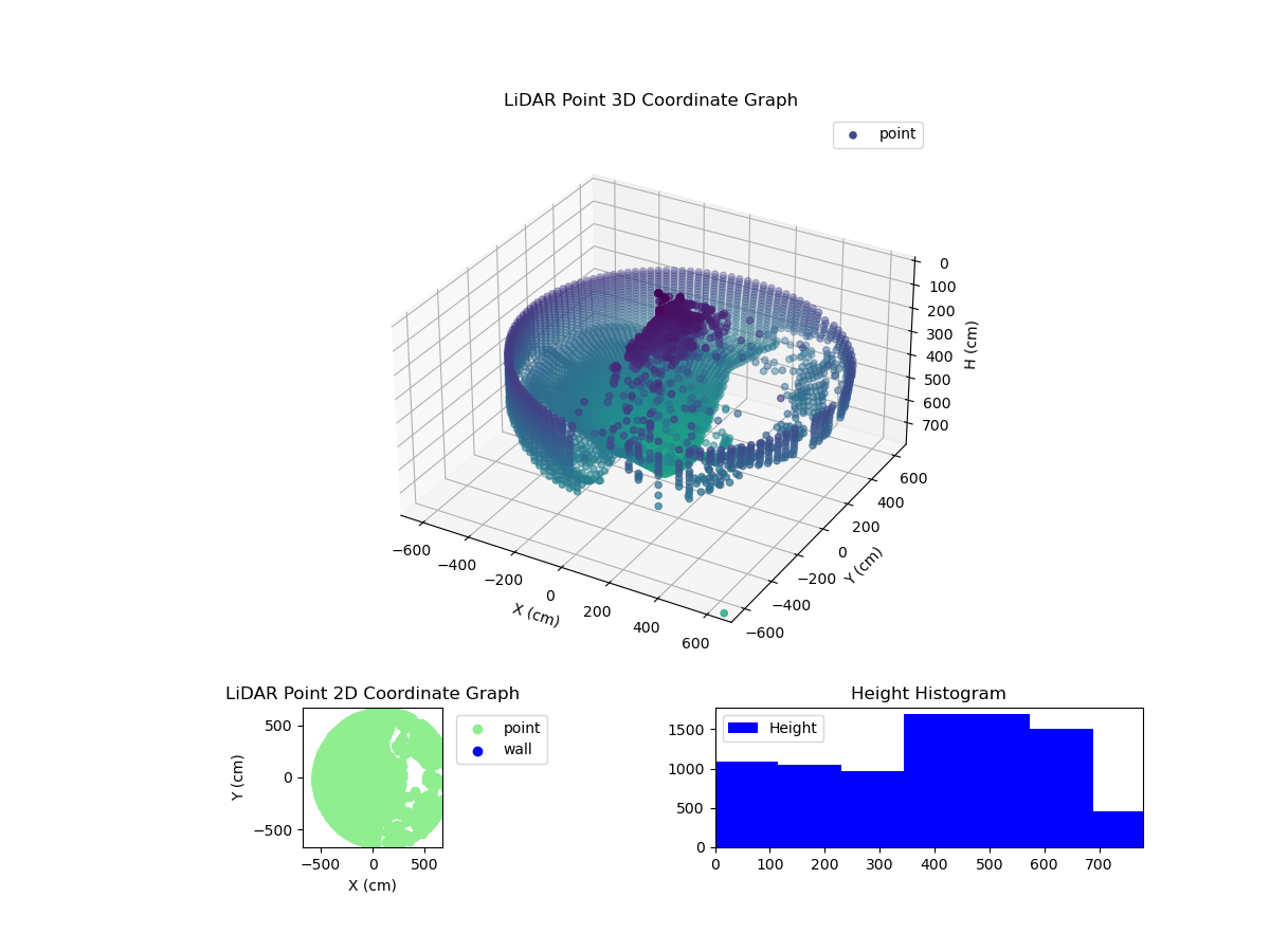 3D Plot