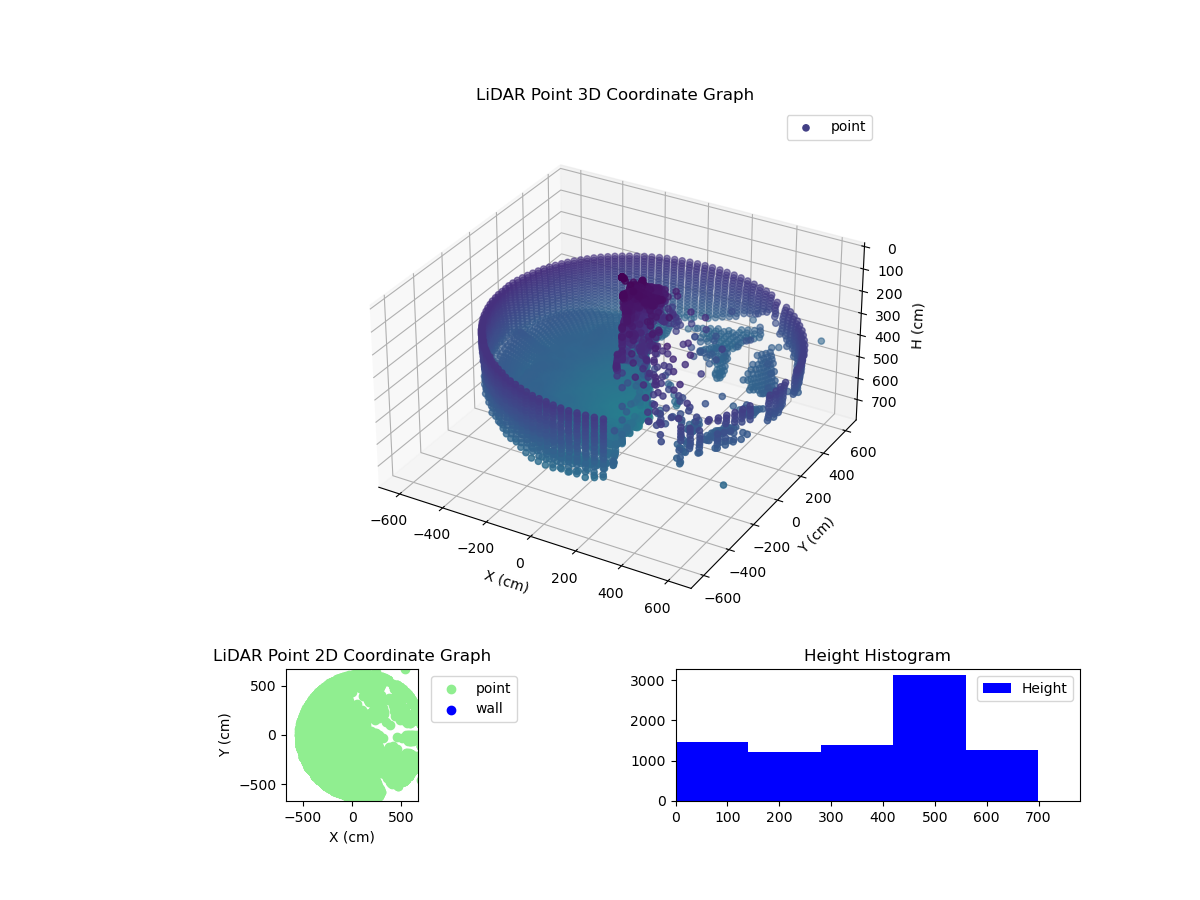 3D Plot