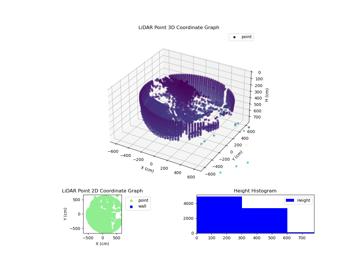 3D Plot