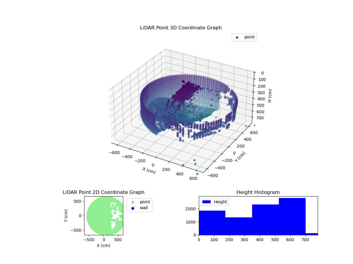 3D Plot
