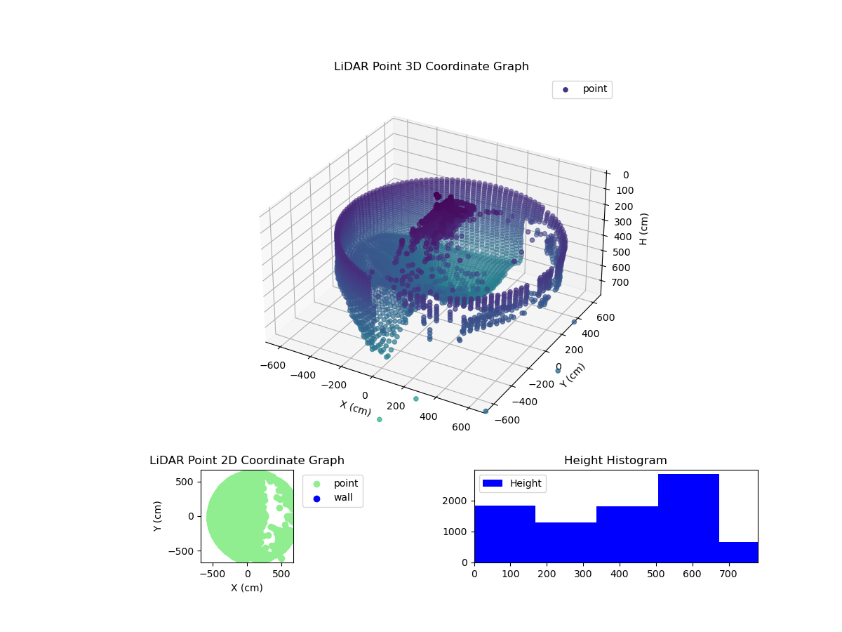 3D Plot