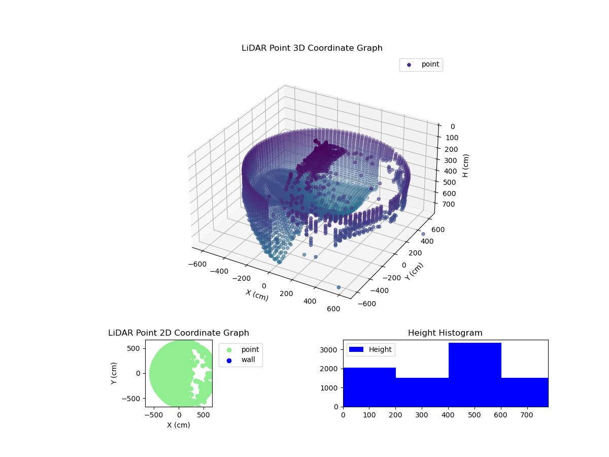 3D Plot