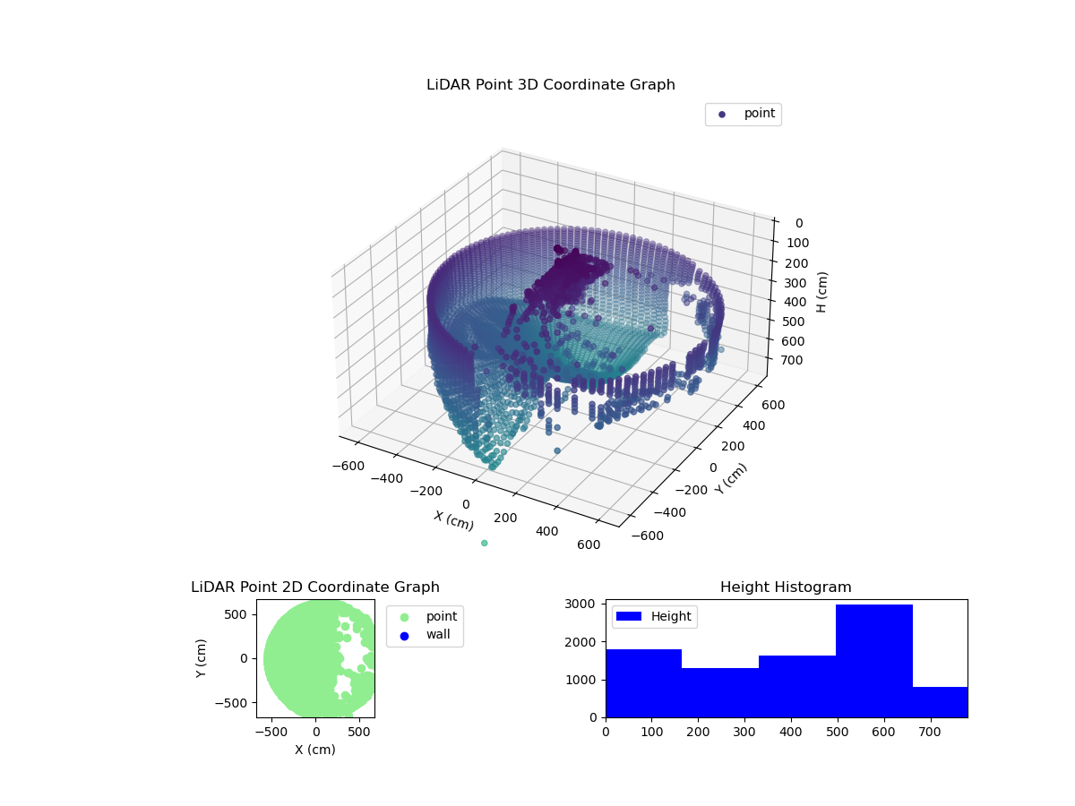 3D Plot