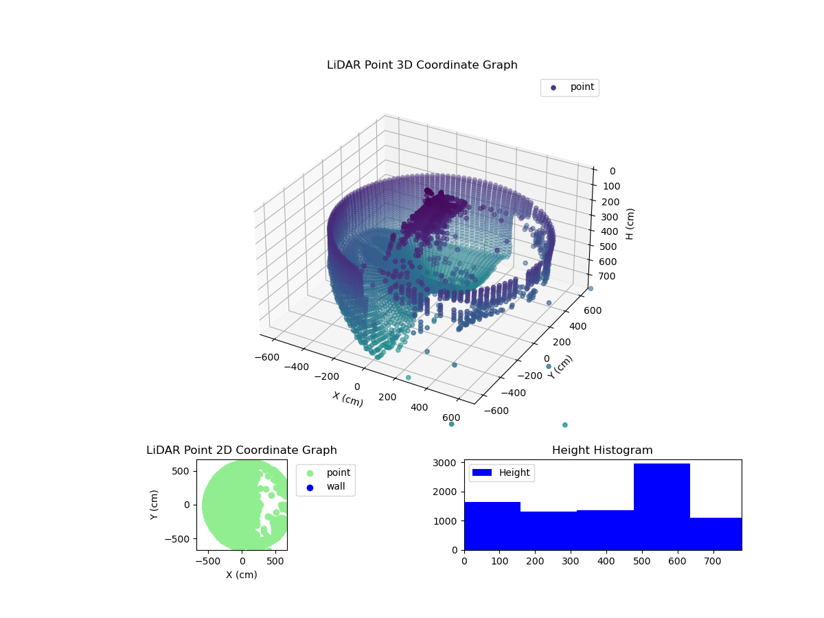 3D Plot