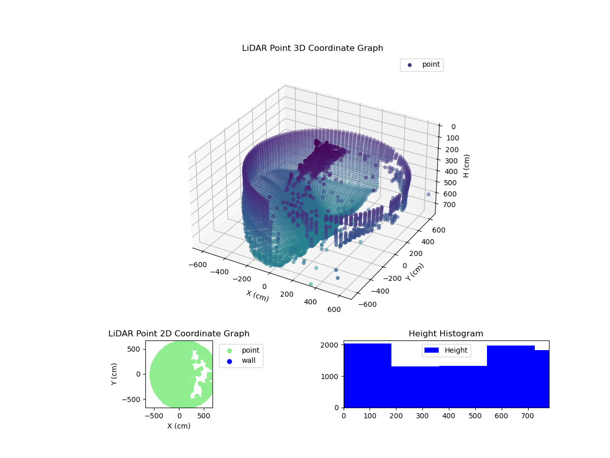 3D Plot