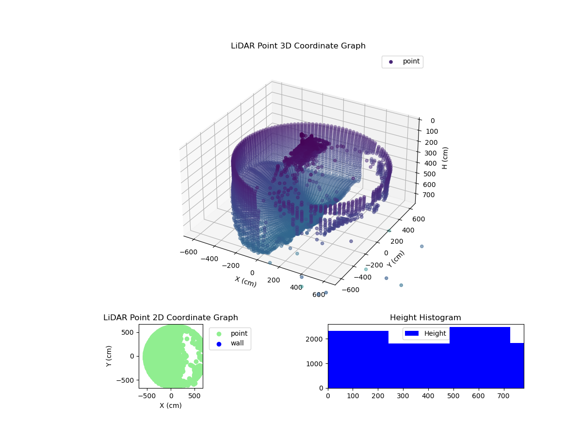 3D Plot