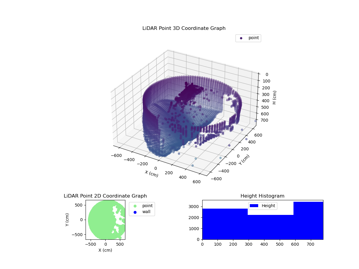 3D Plot