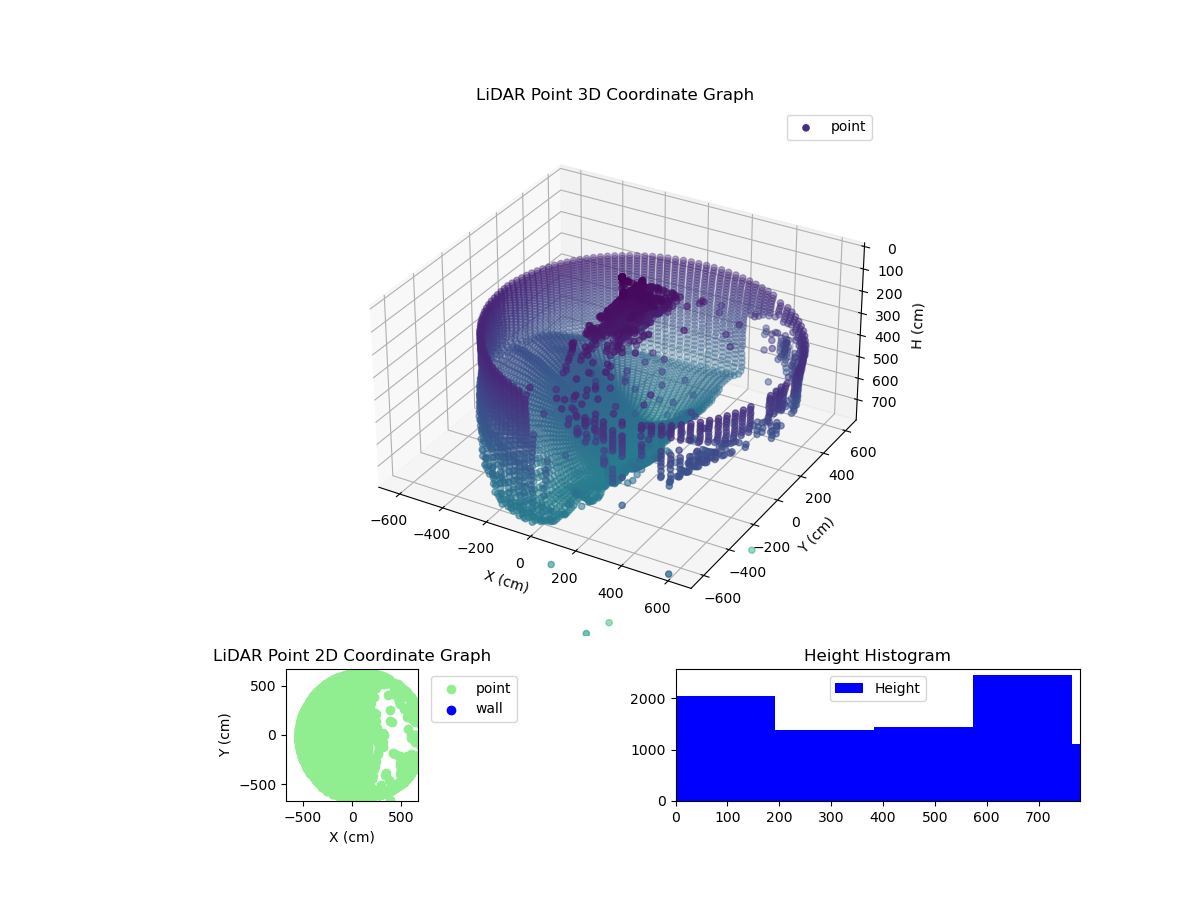 3D Plot