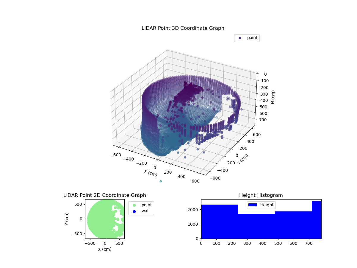 3D Plot