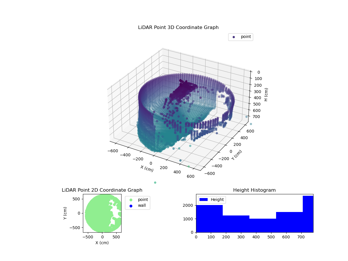 3D Plot