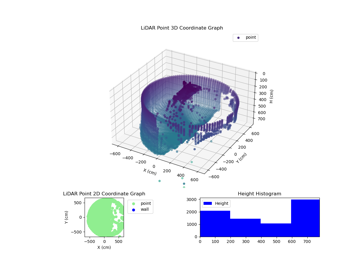 3D Plot