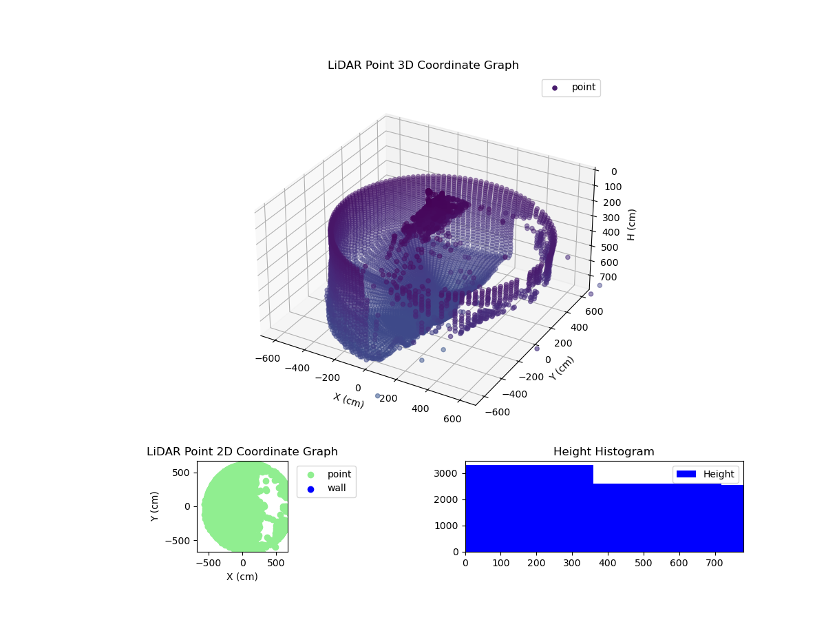 3D Plot