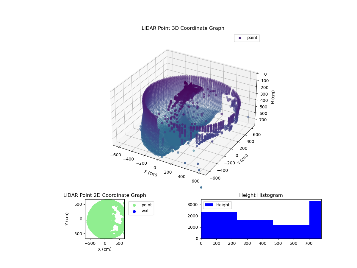 3D Plot