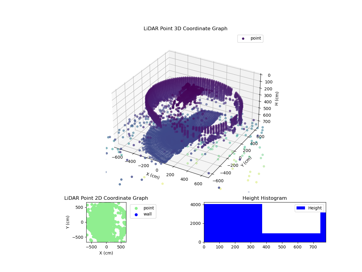 3D Plot