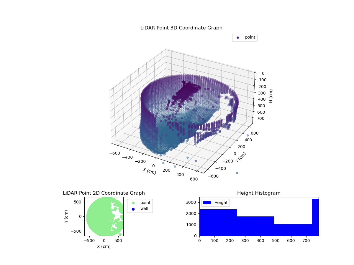 3D Plot