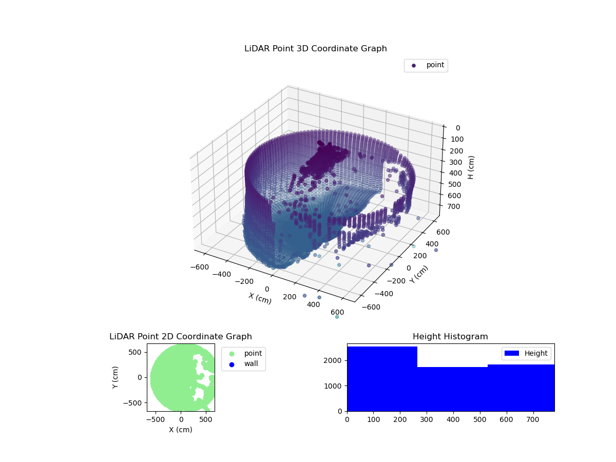 3D Plot