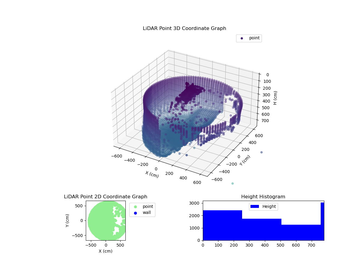 3D Plot