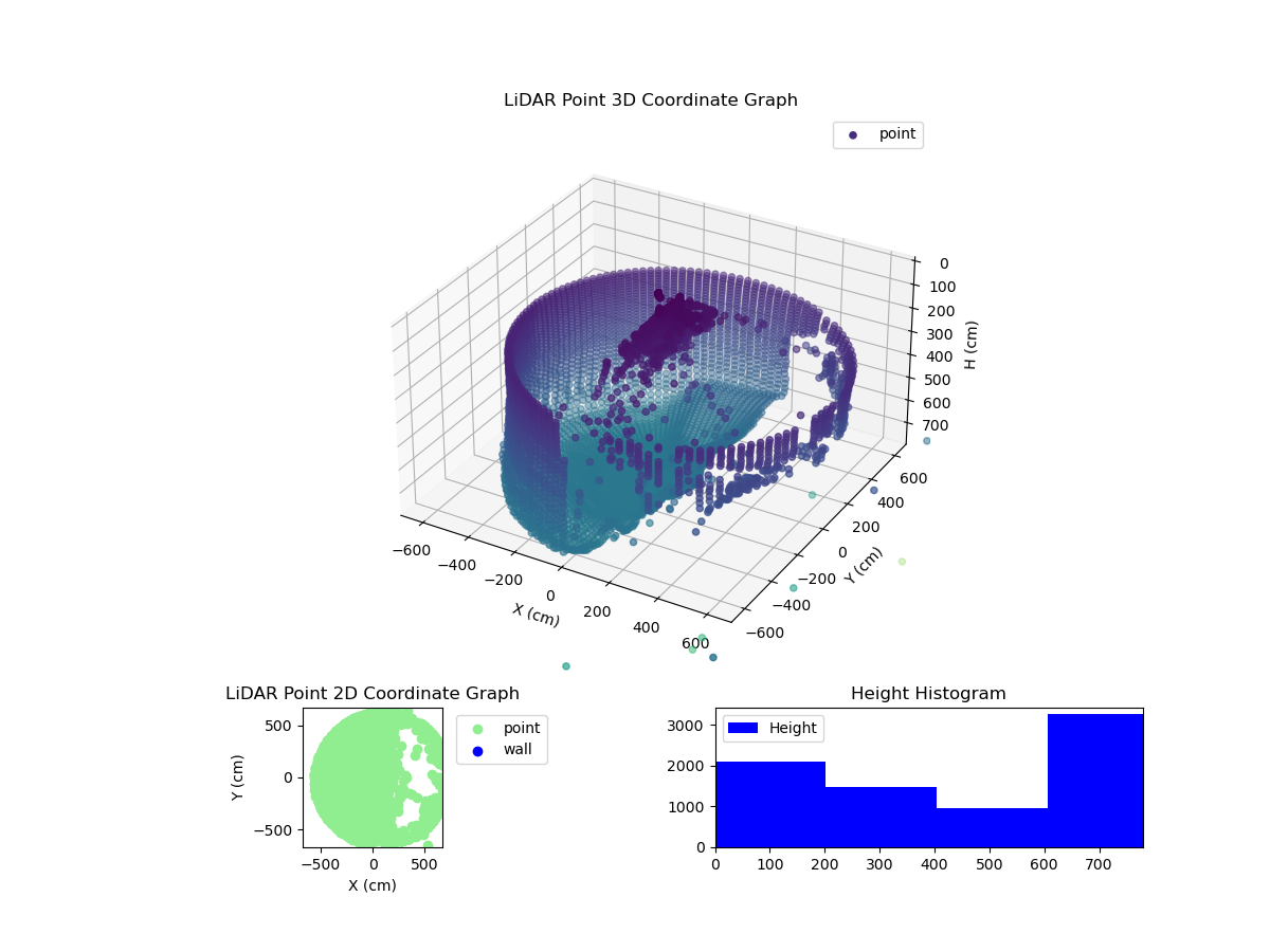 3D Plot