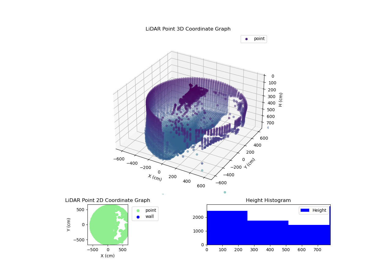 3D Plot