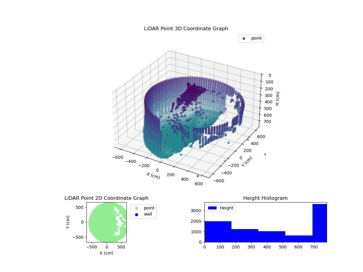 3D Plot