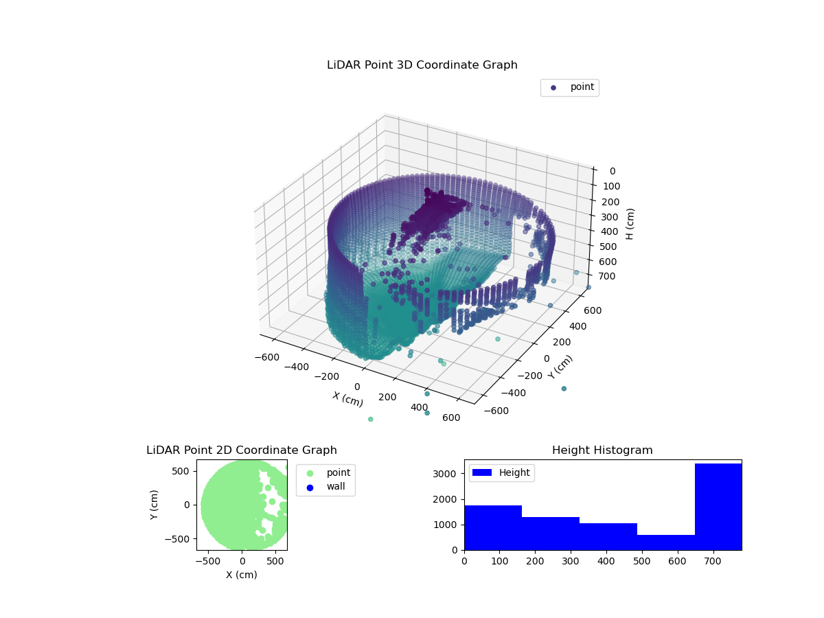 3D Plot