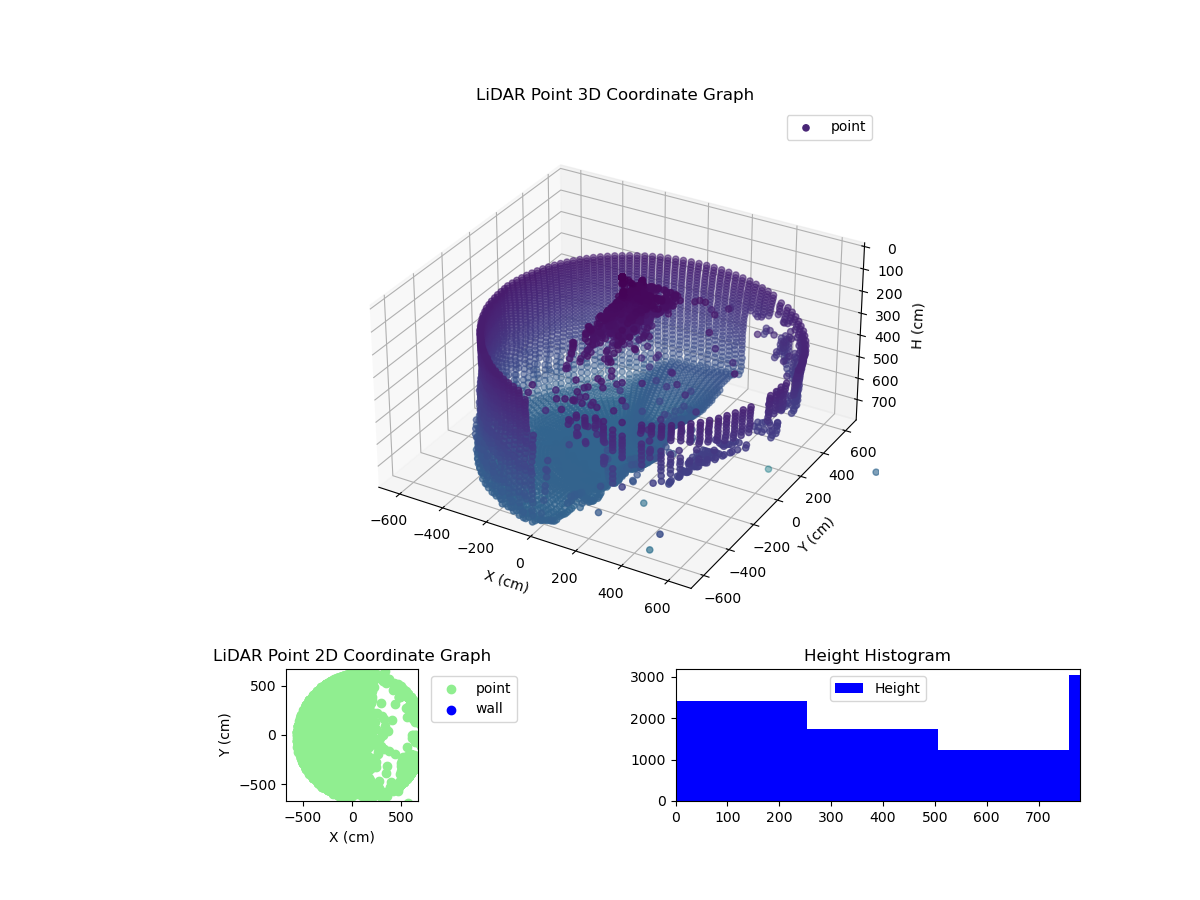 3D Plot