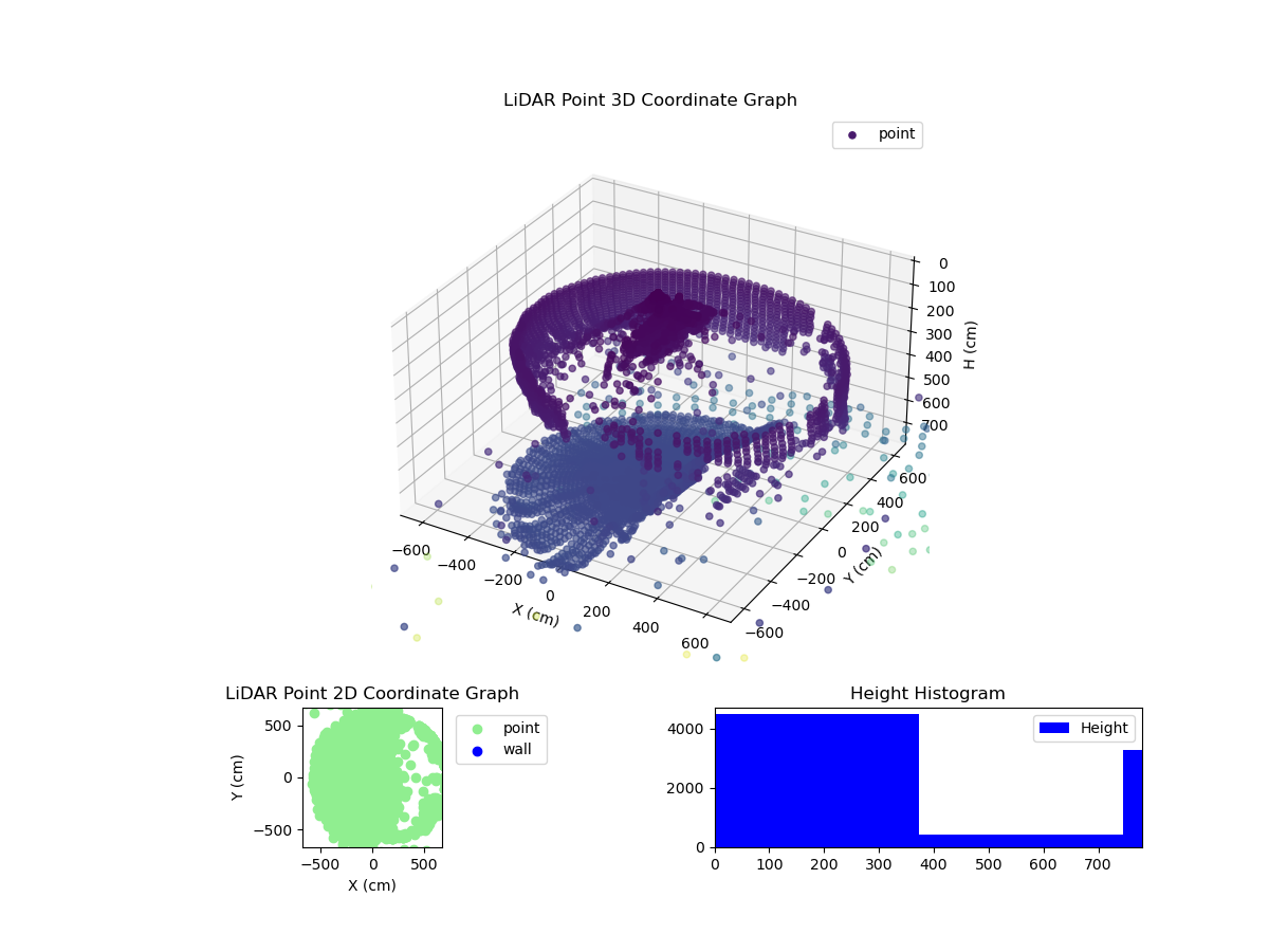3D Plot