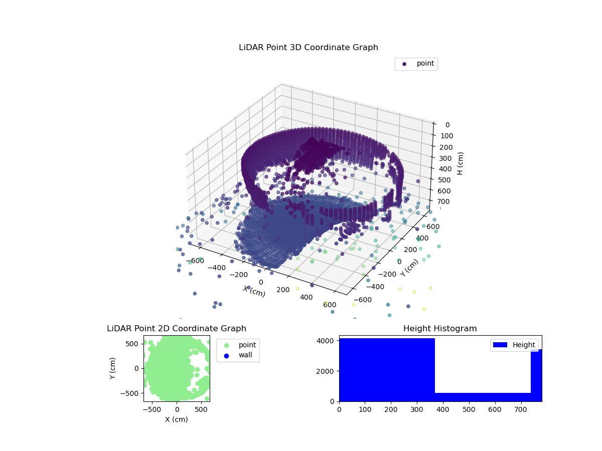 3D Plot