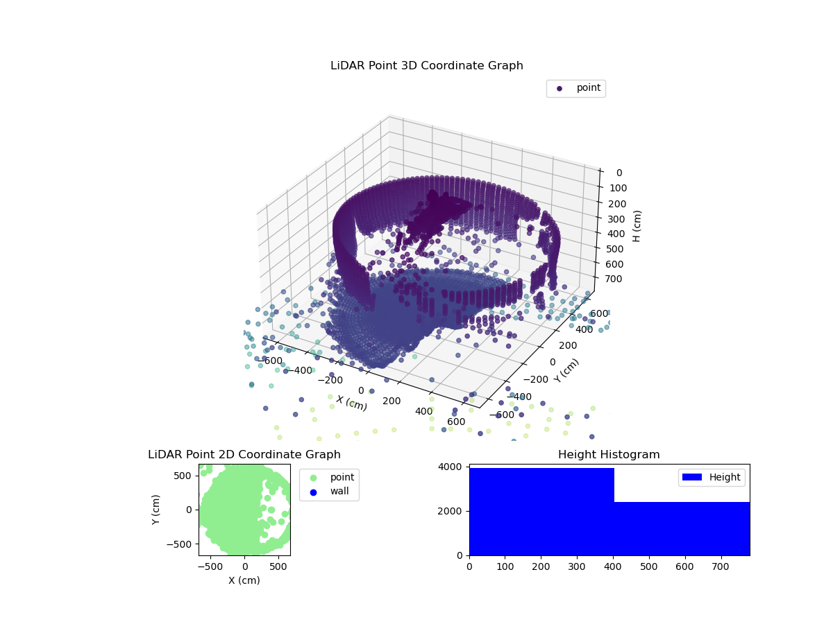 3D Plot