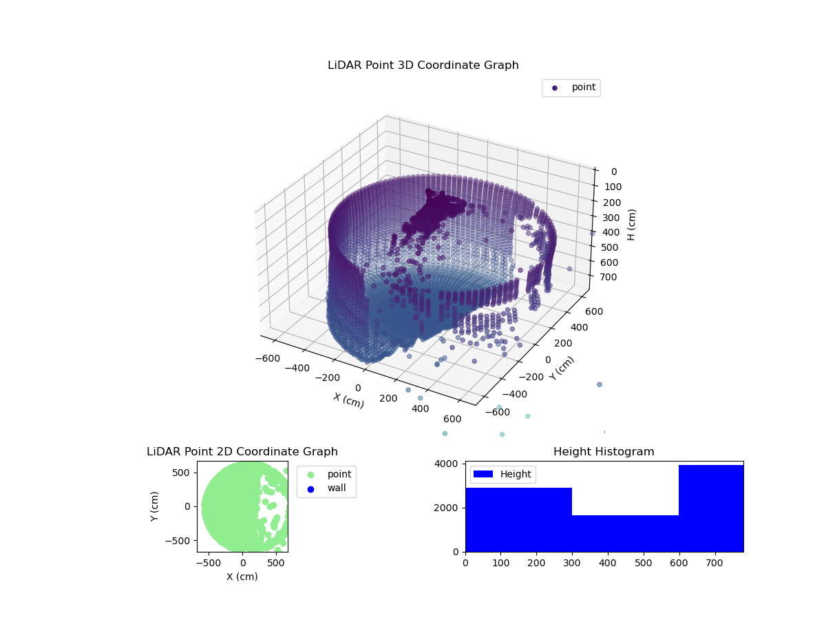 3D Plot