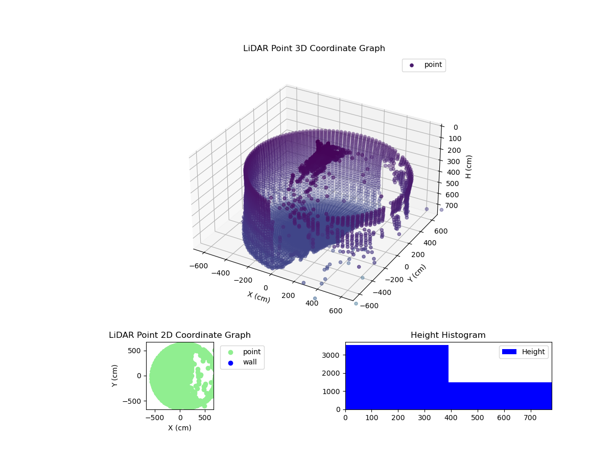 3D Plot
