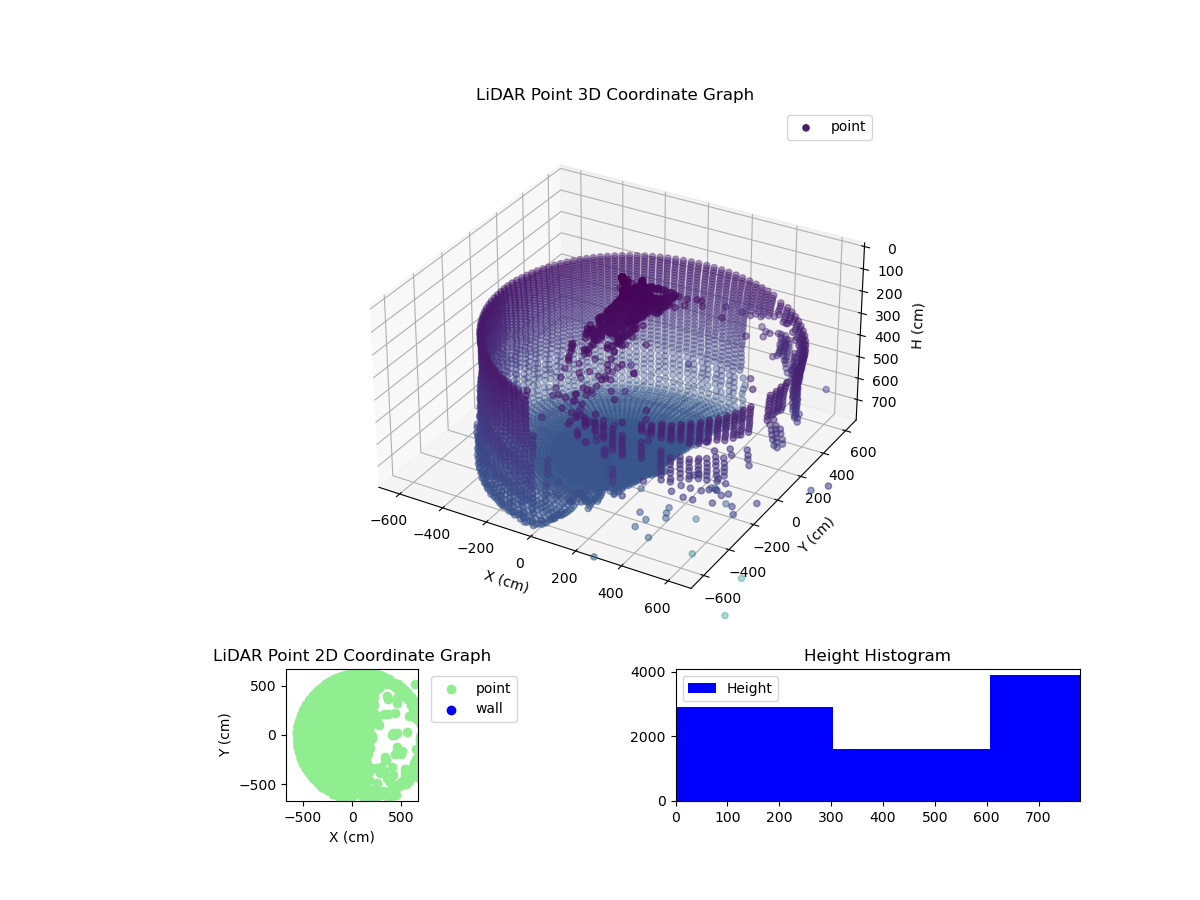 3D Plot