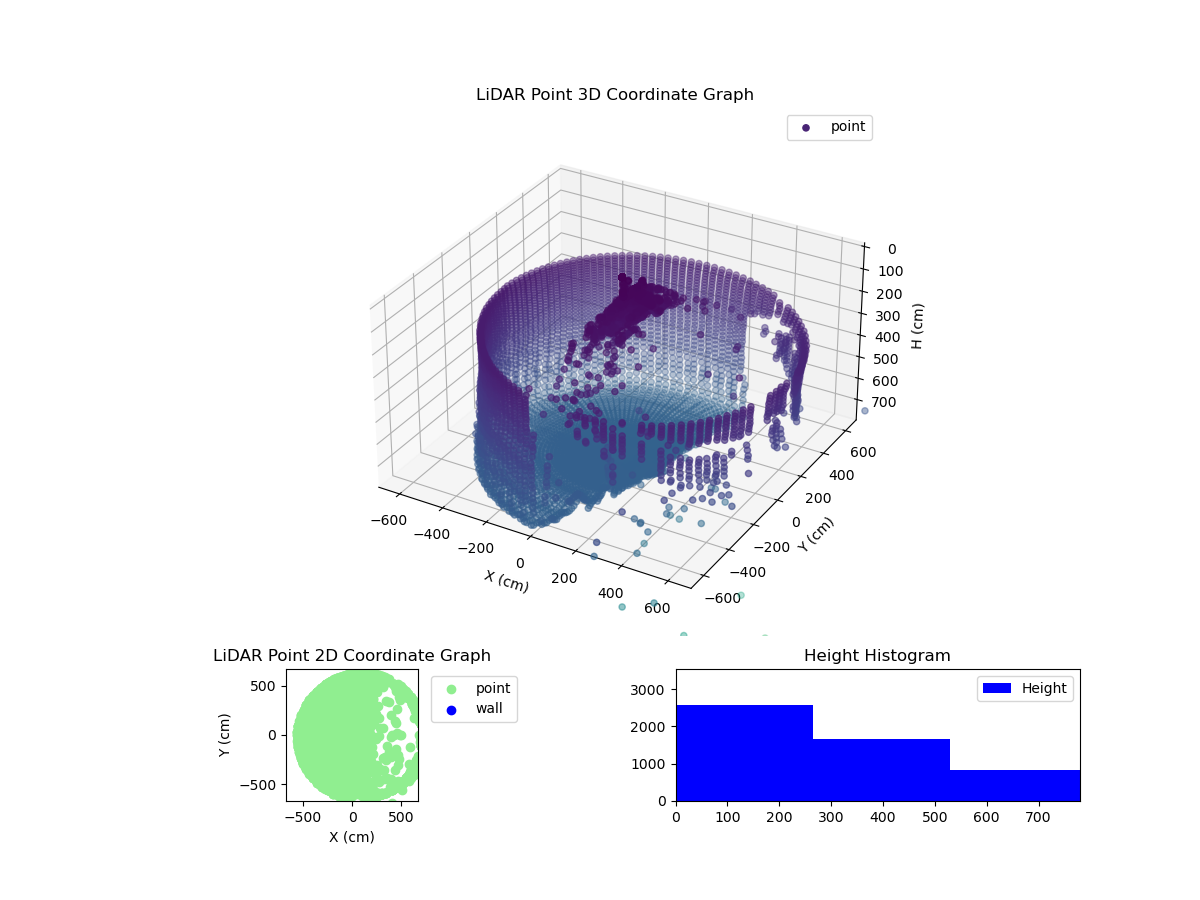 3D Plot