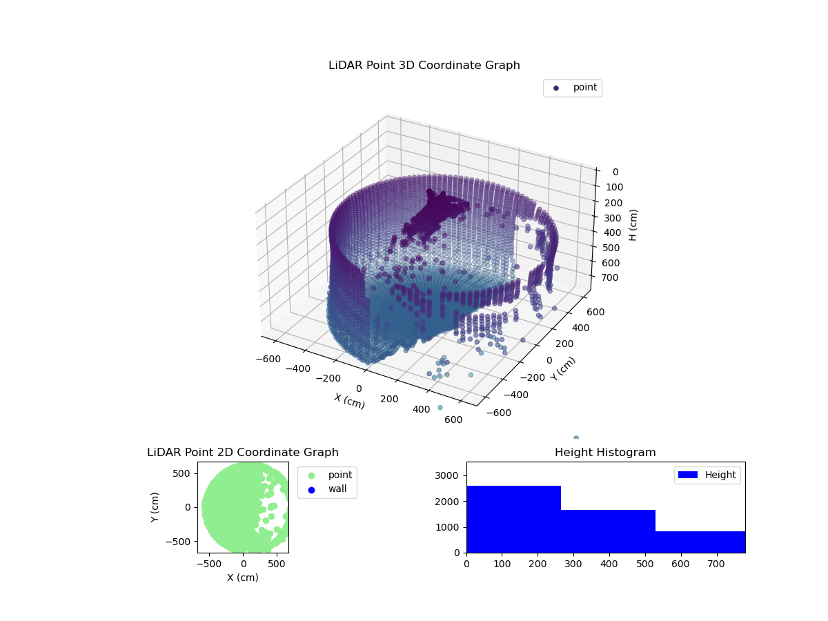 3D Plot