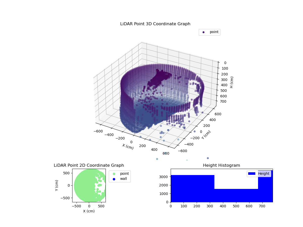 3D Plot