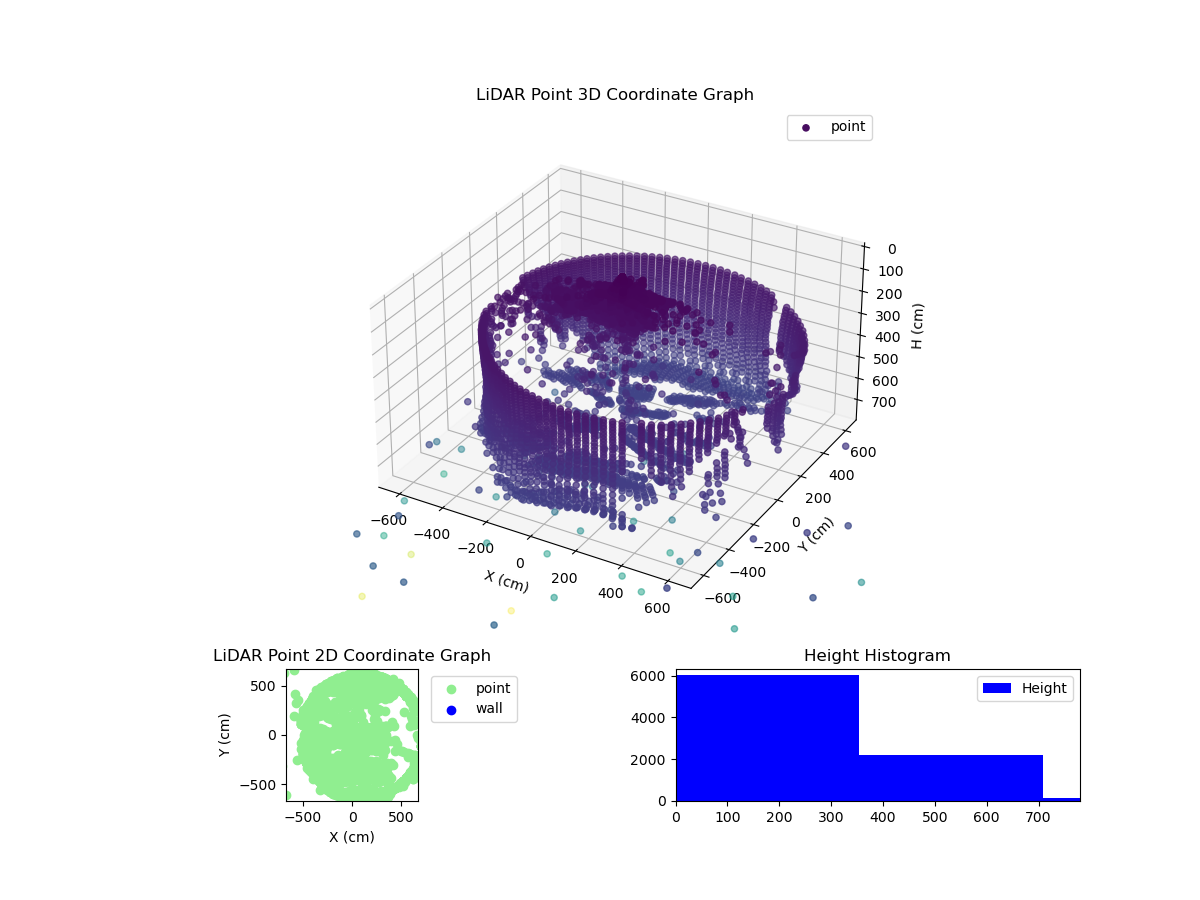 3D Plot