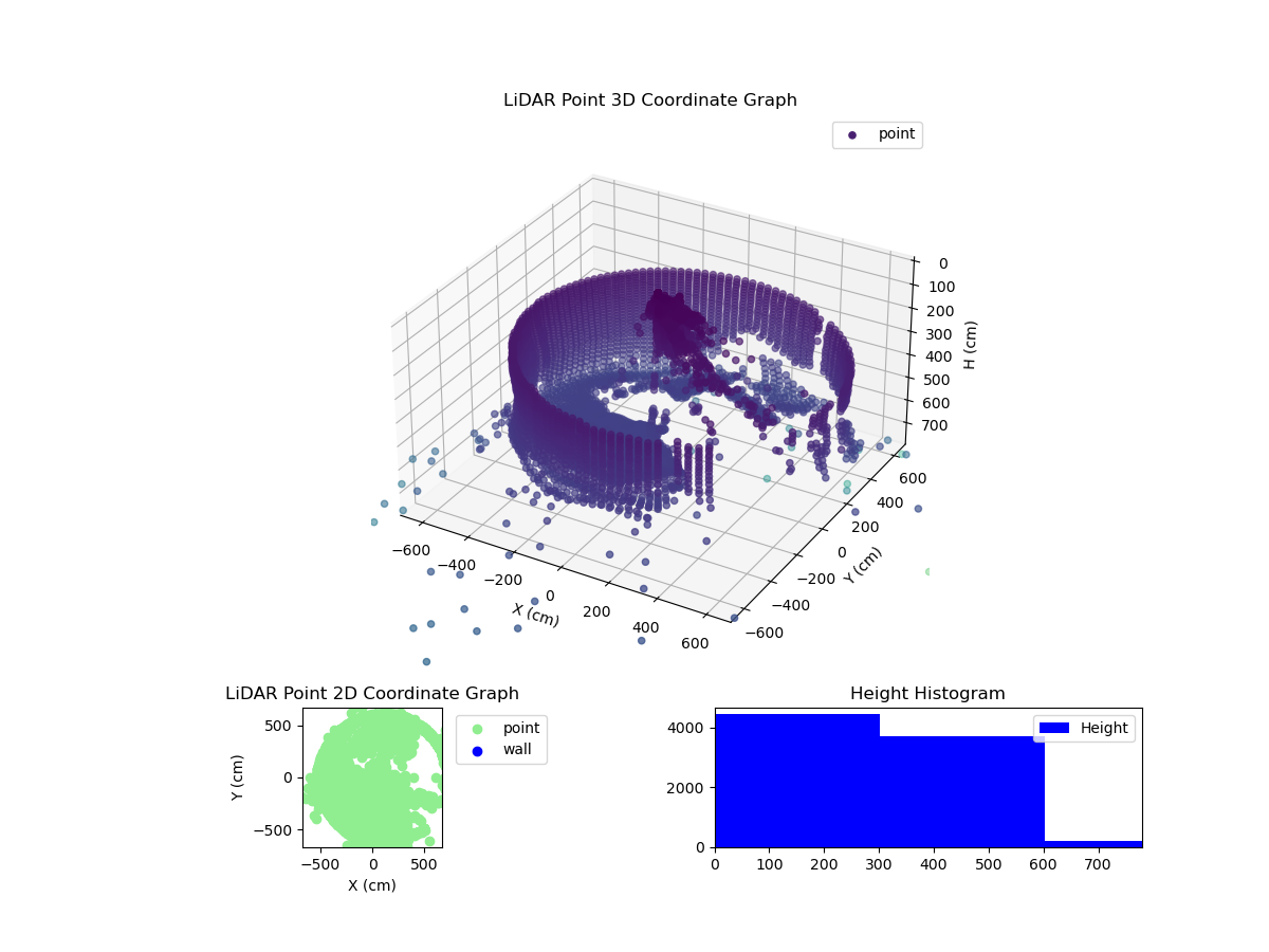 3D Plot