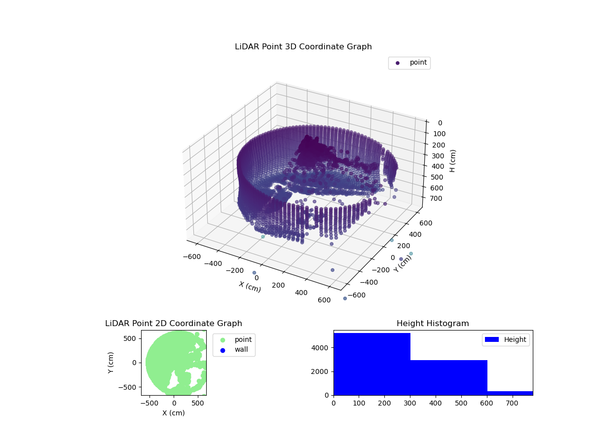 3D Plot