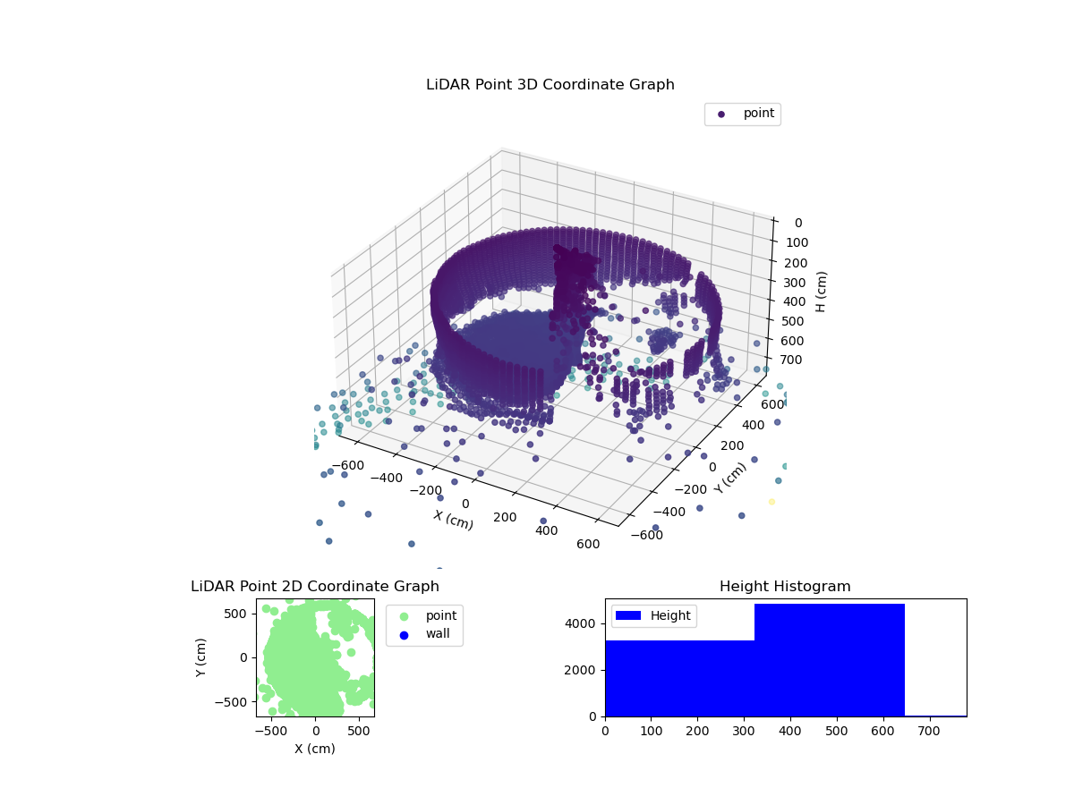 3D Plot