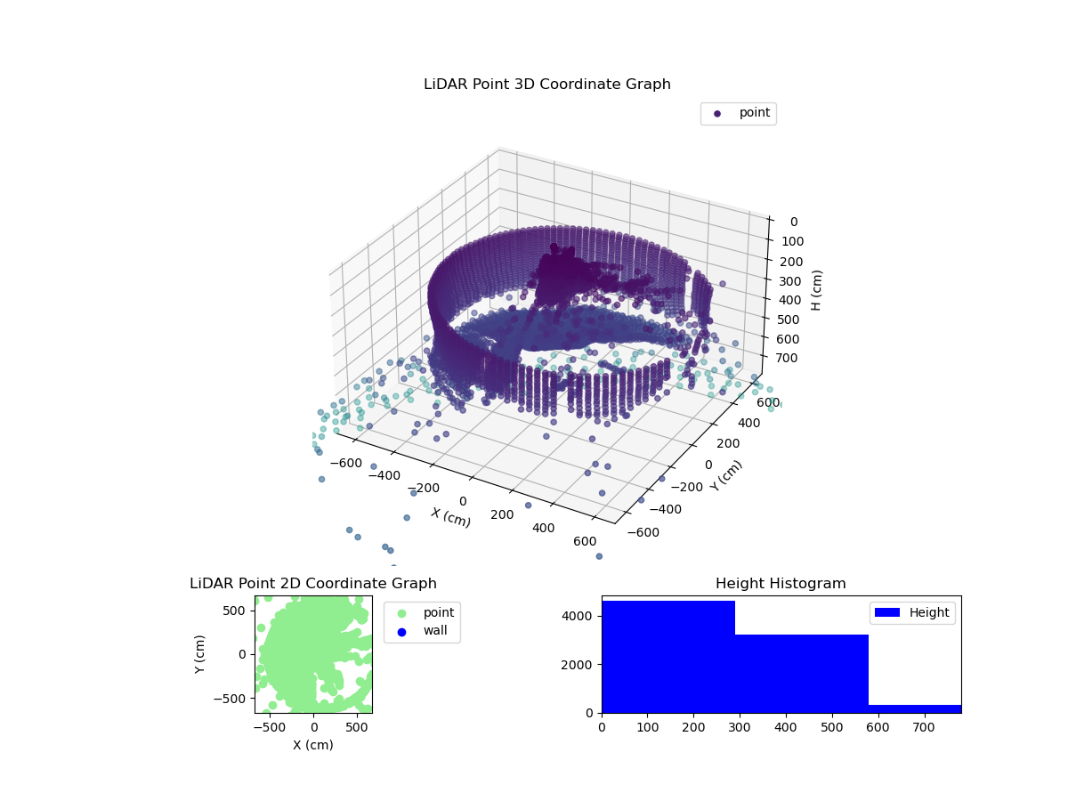 3D Plot