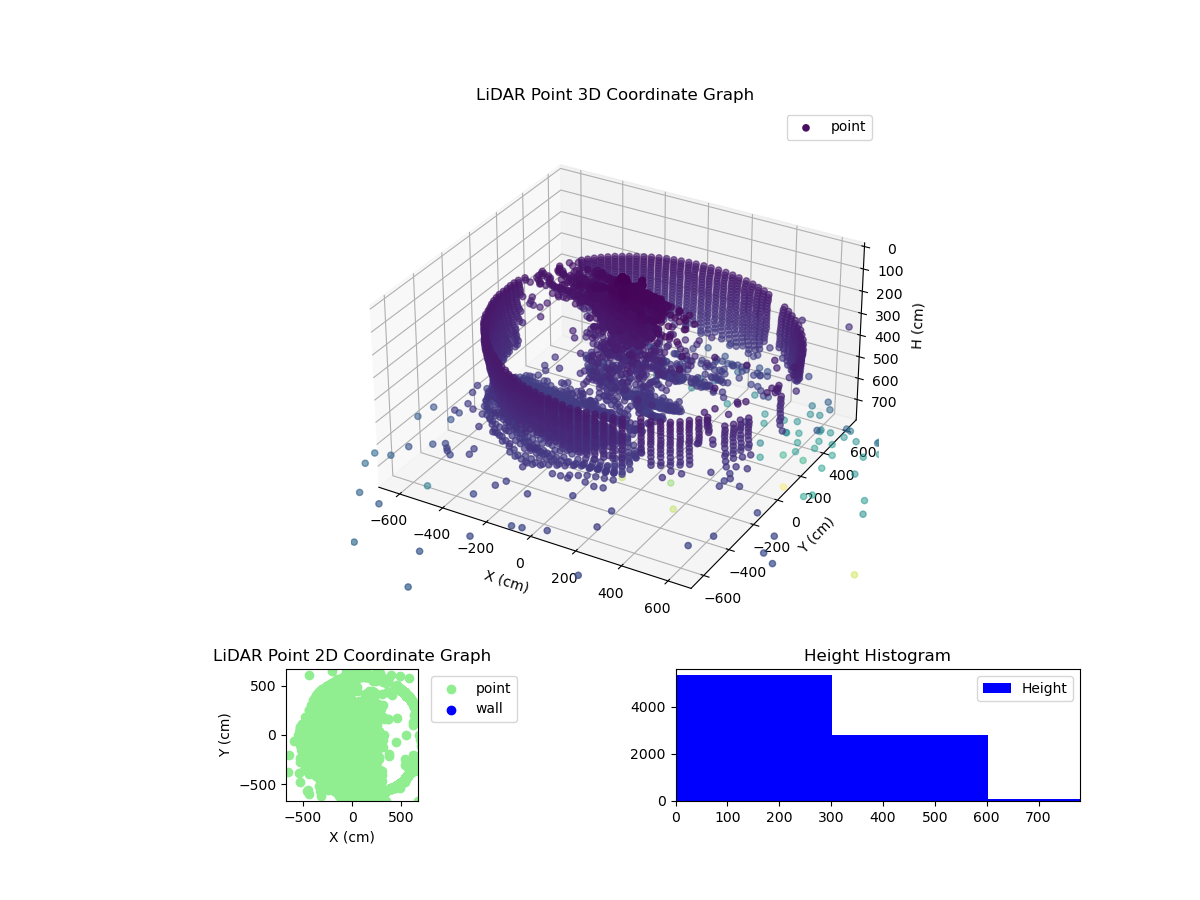 3D Plot