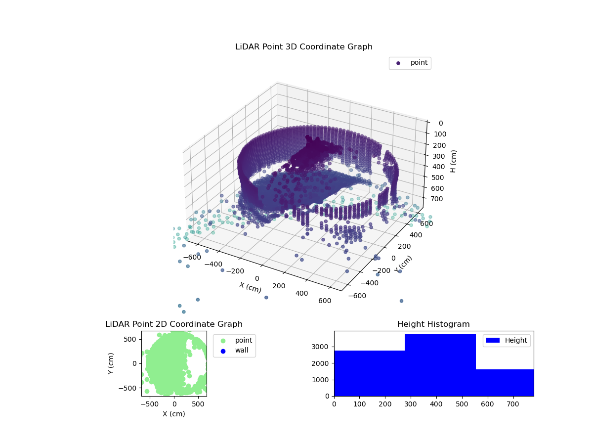 3D Plot