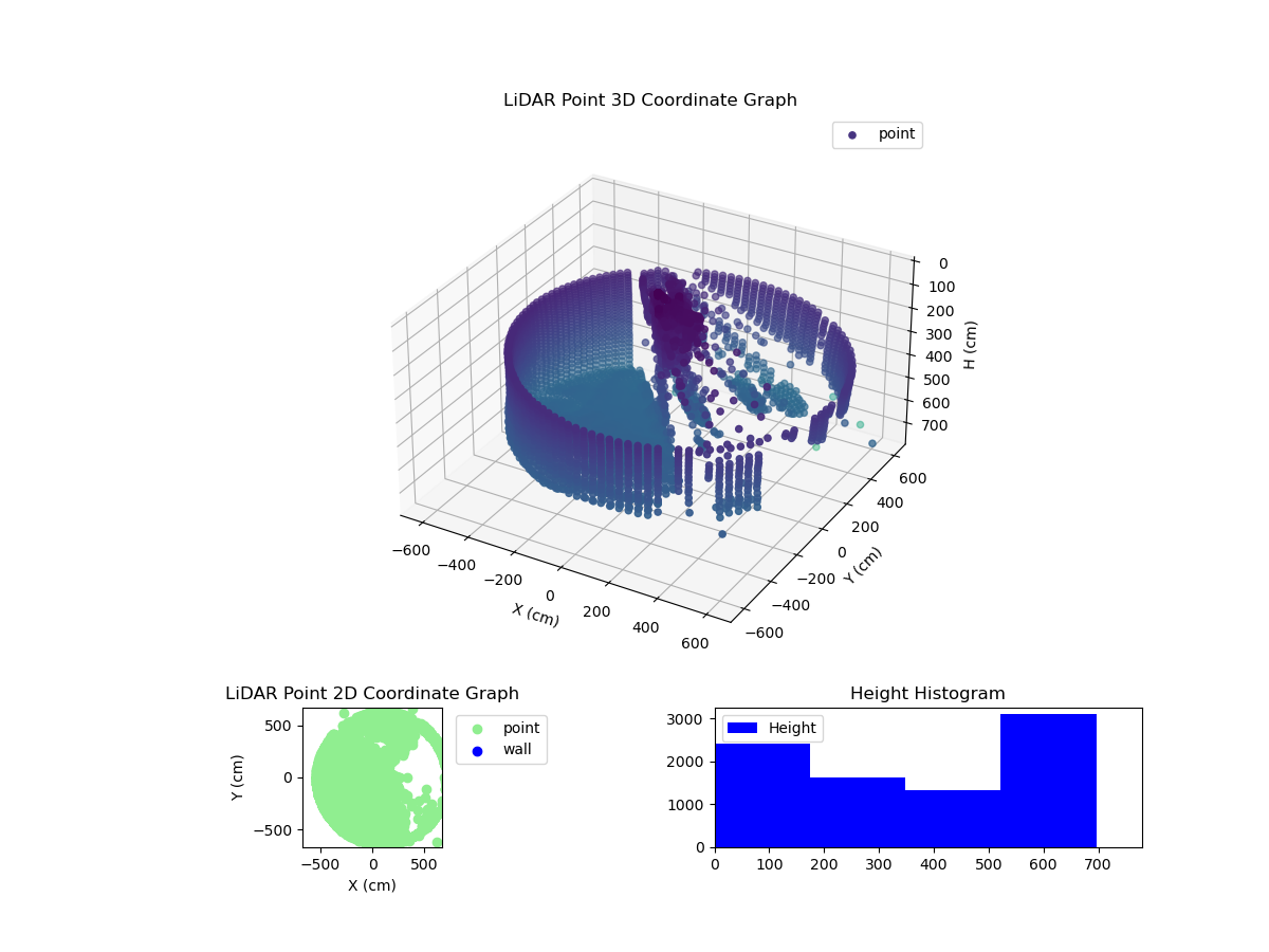 3D Plot