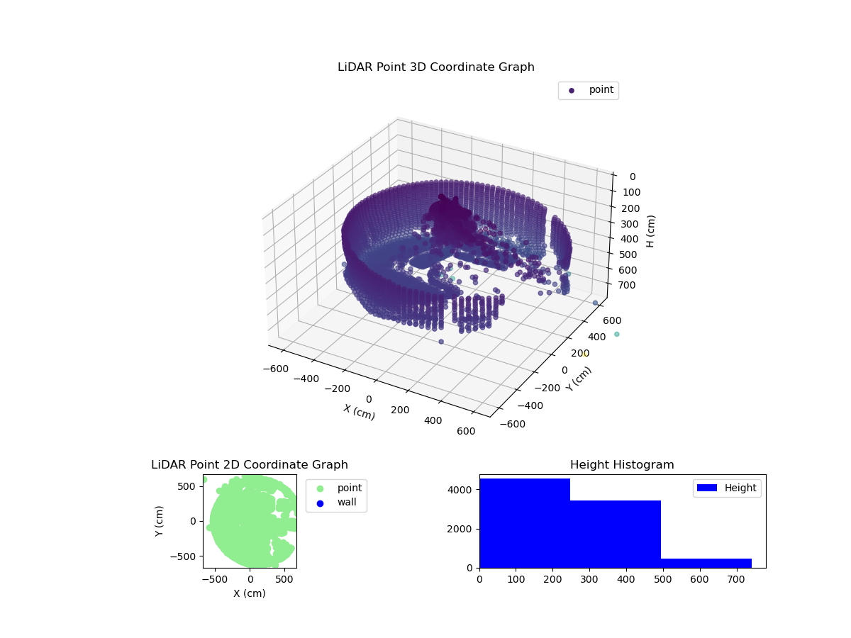 3D Plot