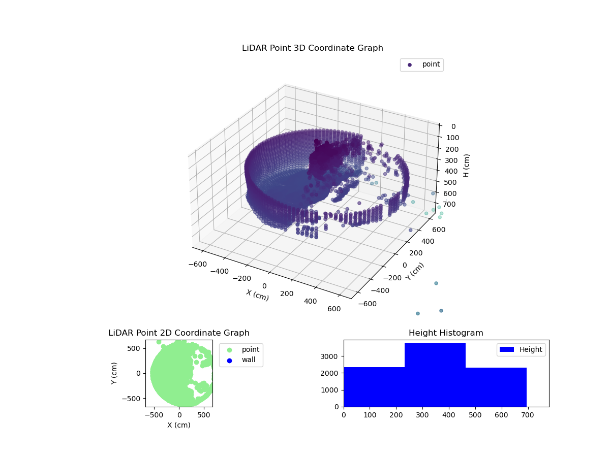 3D Plot